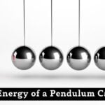 Kinetic Energy of a Pendulum Calculator
